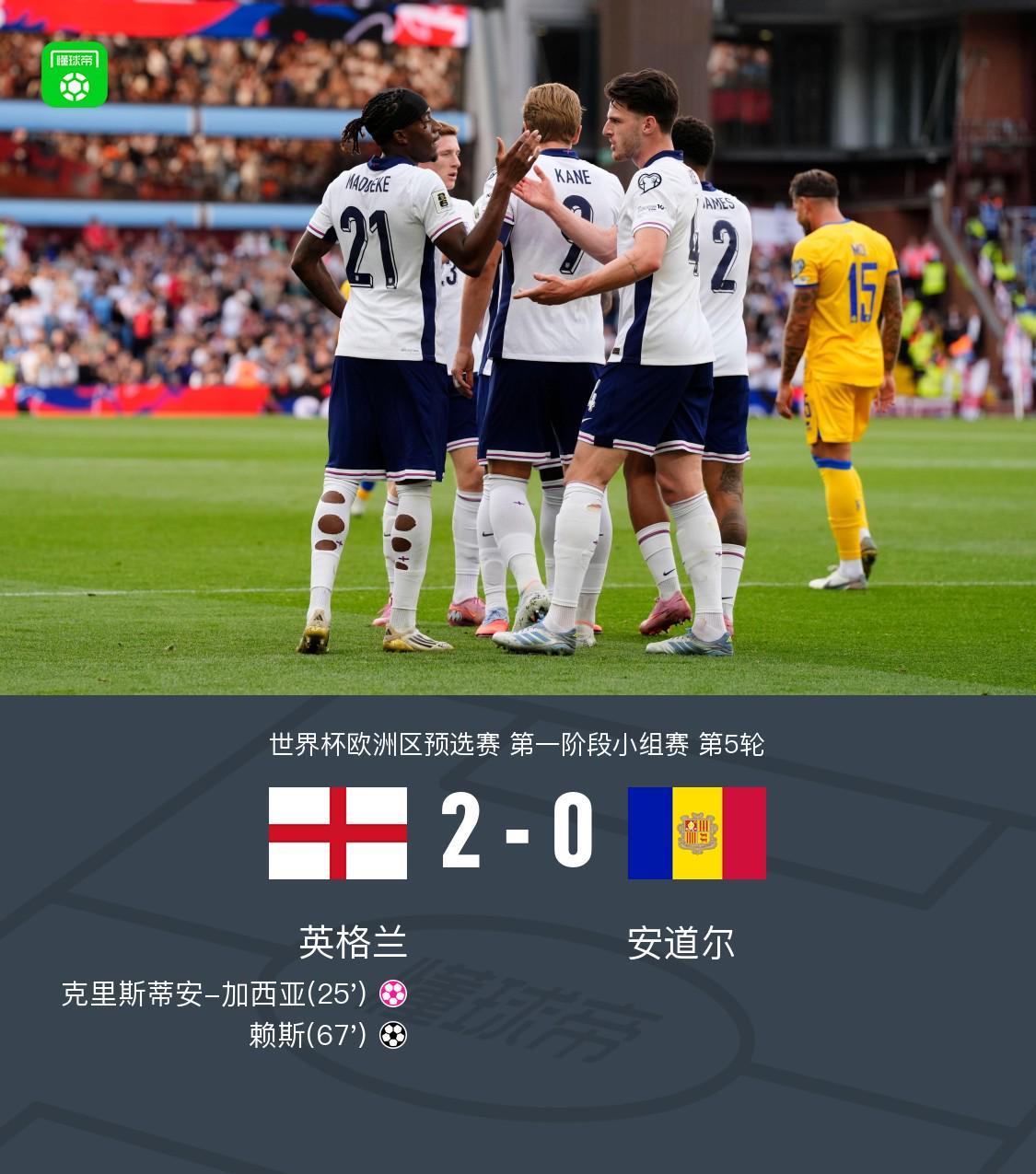英格兰2-0安道尔，赖斯破门，马杜埃凯造乌龙，詹姆斯献助攻
